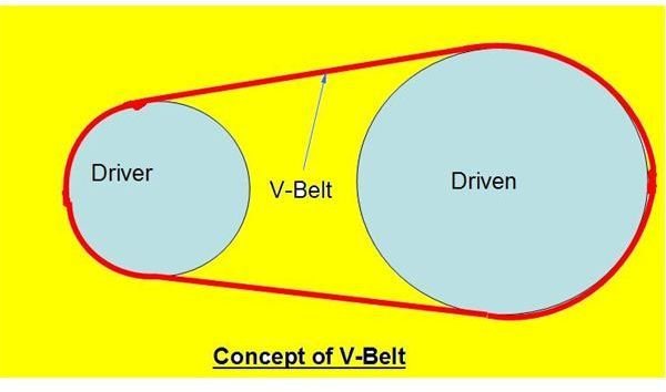 v belt a type