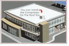 Installation of Outdoor Unit of Ductless Split Air Conditioners (ACs)