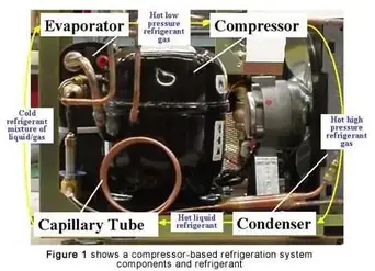 Troubleshooting And Repair Of Marine Refrigeration Systems Bright Hub Engineering