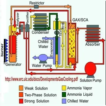 Effective Low Tech Homemade Air Conditioner Types For User Fabrication Bright Hub Engineering