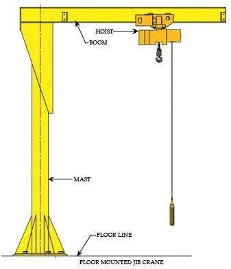 What Are Jib Cranes How Are They Designed And Used Bright Hub Engineering