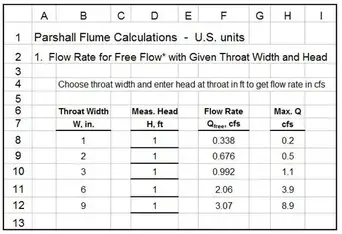 Excel Formulas For Open Channel Flow Measurement Calculations With Parshall Flume Equations Bright Hub Engineering