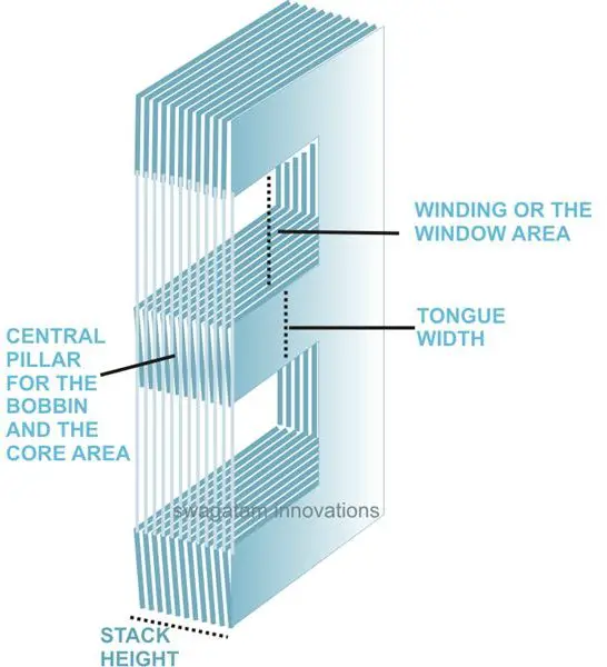 How To Make A Transformer Bright Hub Engineering