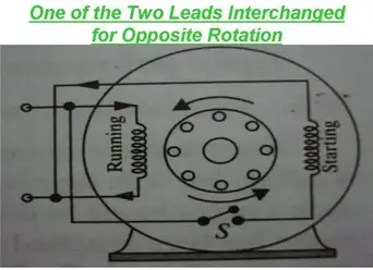 Split Phase Motor Wiring Learn How Single Phase Motors Are Made Self Starting Bright Hub Engineering