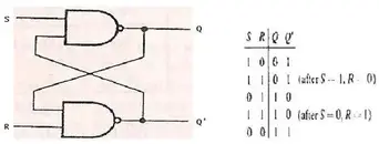 Basic Flip Flop Circuit Diagram And Explanation Bright Hub Engineering