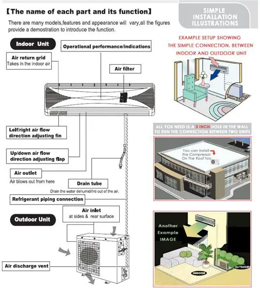 Installation Of The Refrigerant Tubing In Ductless Split Air Conditioners Bright Hub Engineering