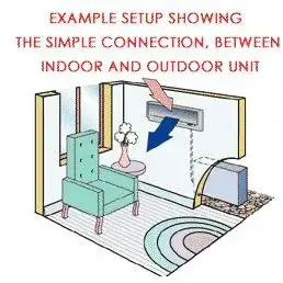 Installation of the Split Air Conditioners: Deciding the Location of Indoor and Outdoor Units