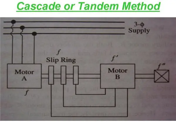 Speed Control Of Slip Ring Induction Motors Part Ii Bright Hub Engineering