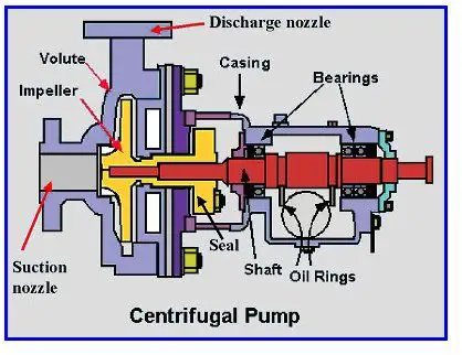 How Does A Bilge Pump Work Bright Hub Engineering