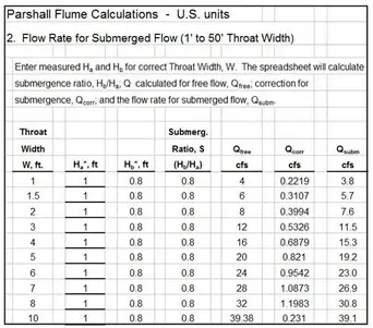Excel Formulas For Open Channel Flow Measurement Calculations With Parshall Flume Equations Bright Hub Engineering