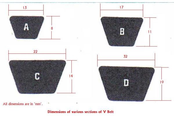 vee belt sizes