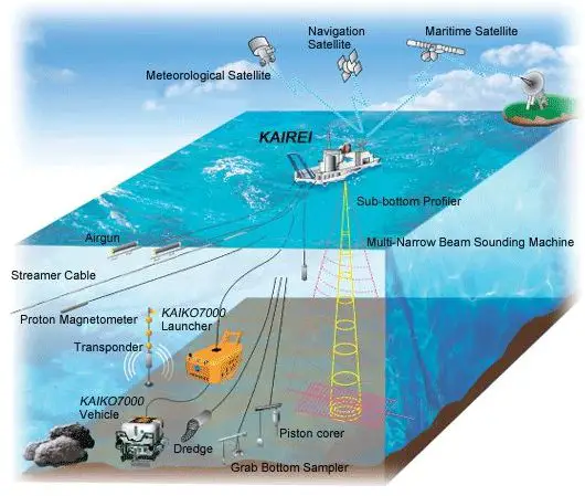 Bottom Topography Of Ocean Ocean Floor Topography And Features Of The Ocean Floor - Bright Hub  Engineering