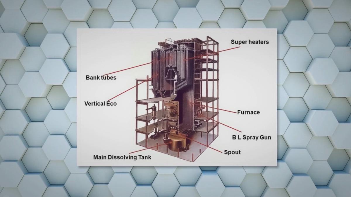 Explosion in Chemical Recovery Boiler in Process Plants