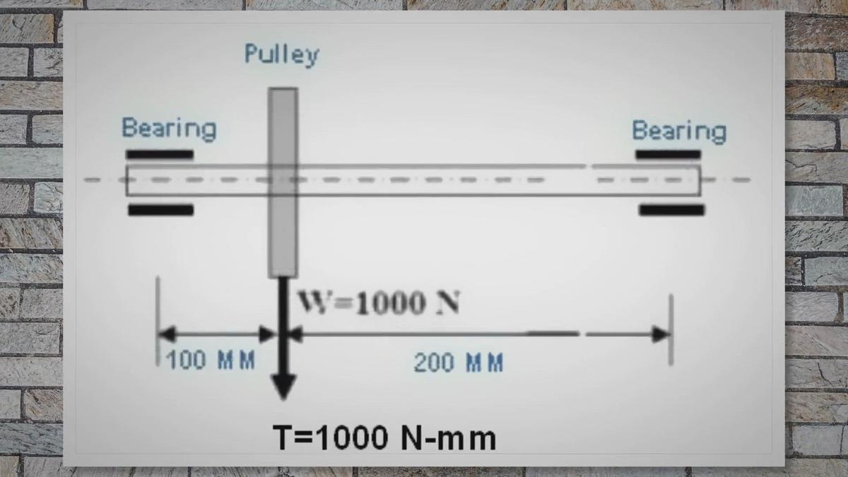 Drive Shaft Design Concept for Combined Bending and Torsional Loading