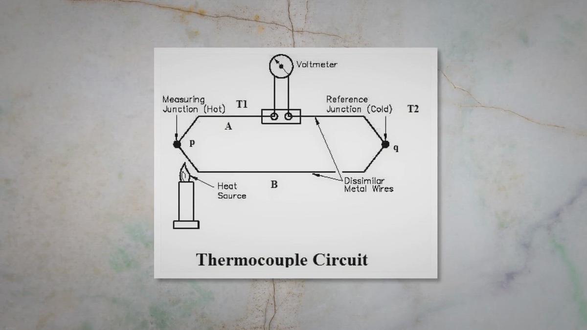 What is a Thermocouple & How Does it Work? Principle of Working of Thermocouple