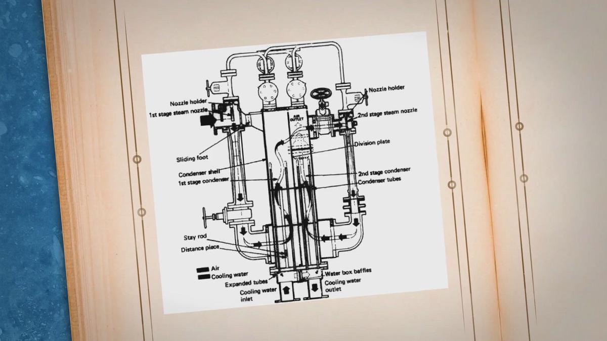 Air Ejectors used on Ships