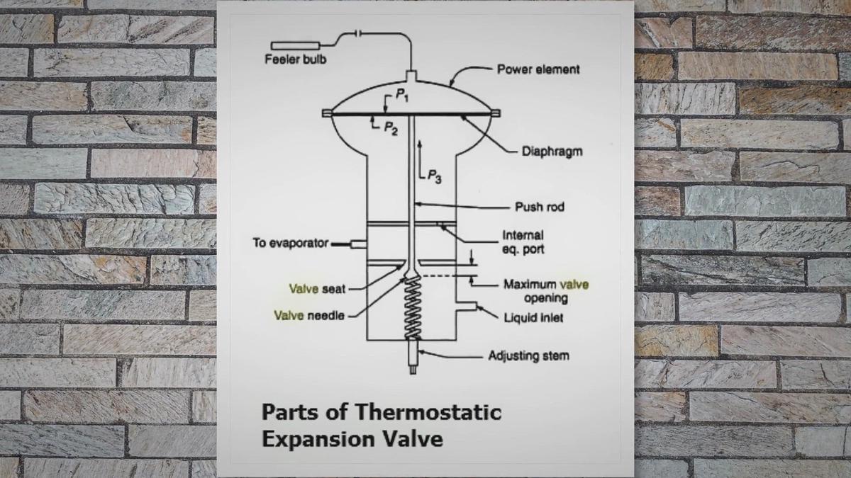 How Thermostatic Expansion Valve Works?
