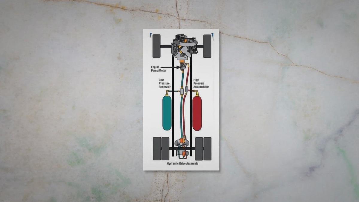 What are Hydraulic Accumulators? How do They Work?