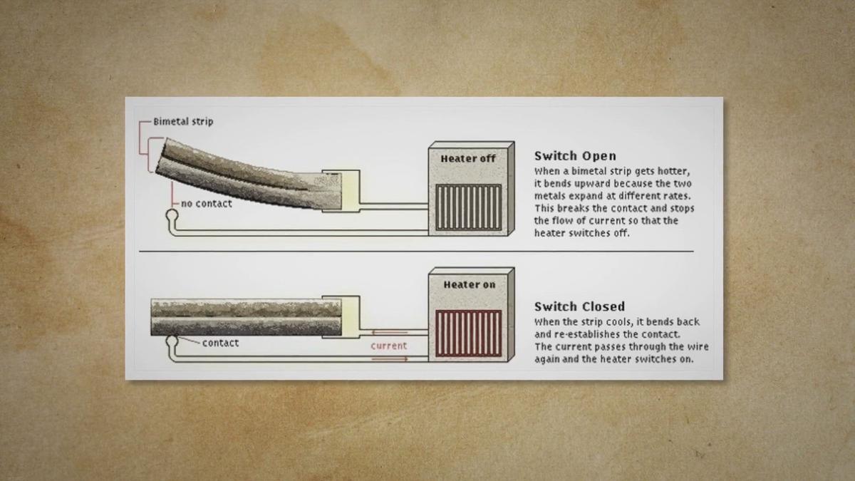 Packaged Air Conditioner: Capacity Control System