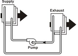 Heat Exchanger Types - Run Around